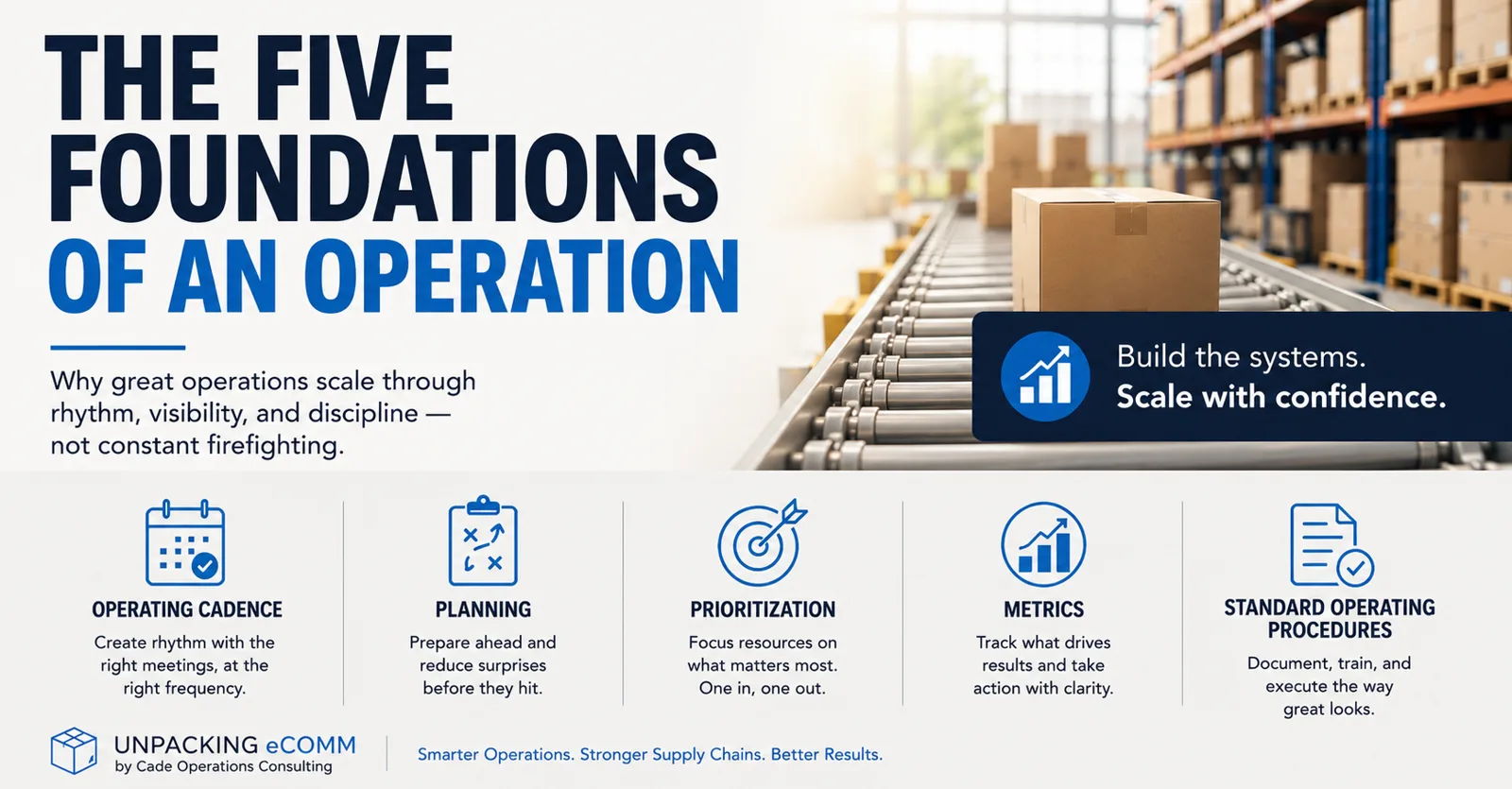 The Five Foundations of an Operation: operating cadence, planning, prioritization, metrics, and standard operating procedures.